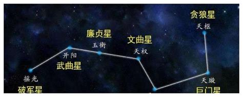 七赤破军星化解|九星之七赤“破军星”风水解说